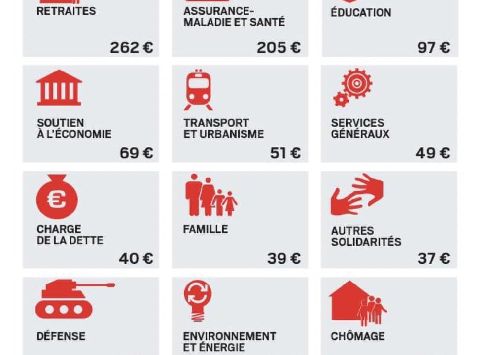 Sortons des coïncidences idéologiques installées et paralysant la société
