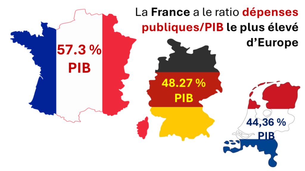 Budget : Proposition de réforme systémique de nos finances publiques – EPISODE 5