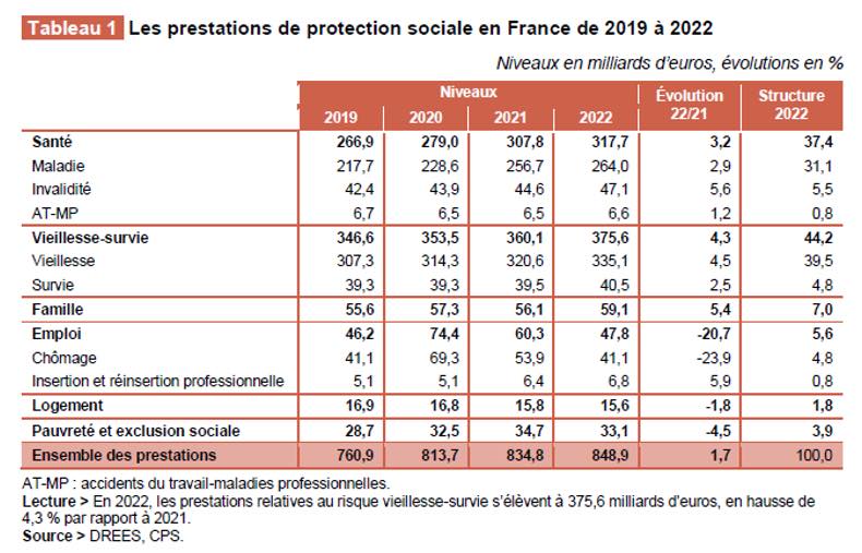 Budget : Proposition de réforme systémique de nos finances publiques – EPISODE 6