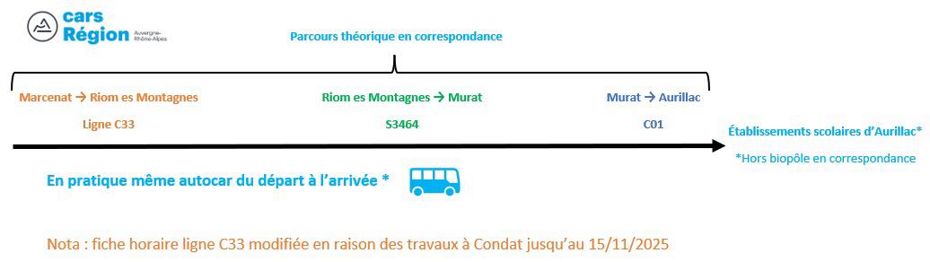 Ajustements circuits de transports scolaires