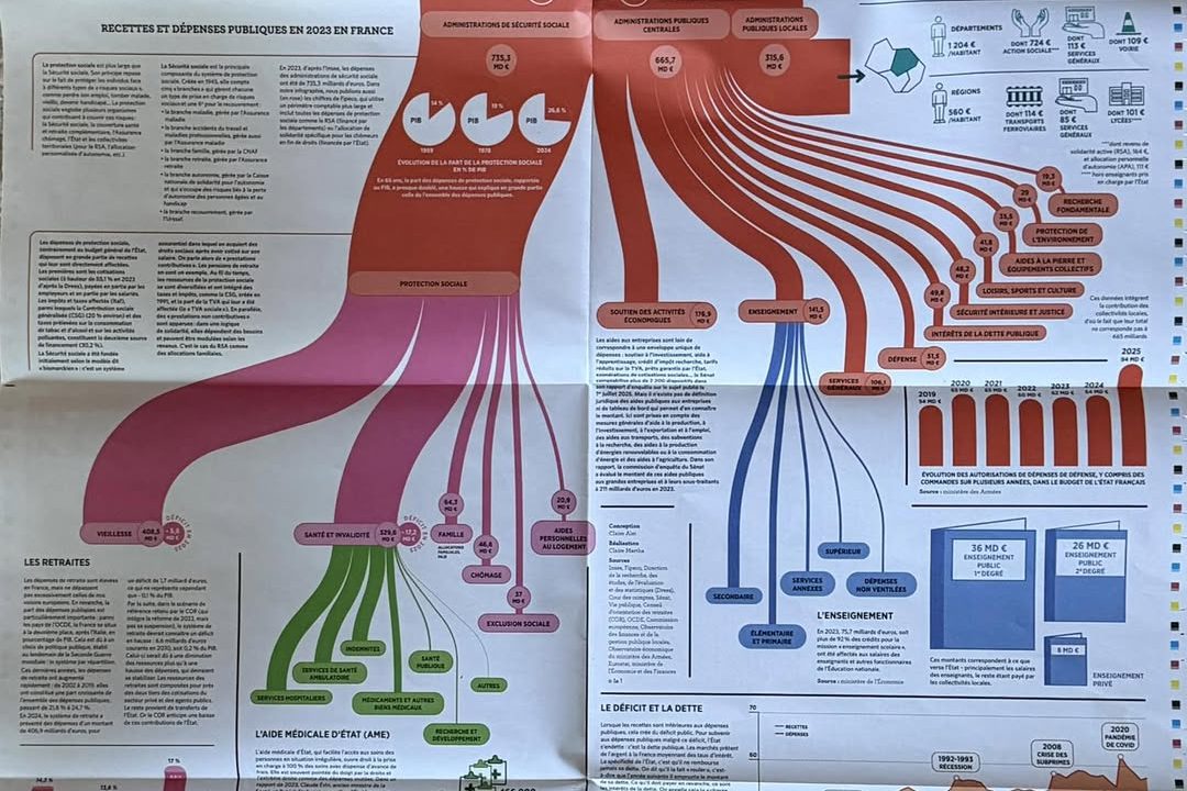 Enfin tout comprendre du débat budgétaire !