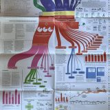 Enfin tout comprendre du débat budgétaire !...