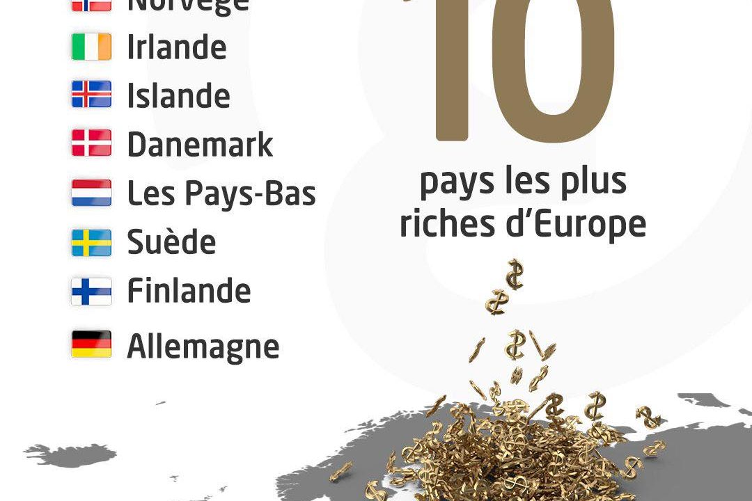 Le drame français : un Français est désormais moins riche qu’un Européen !…