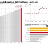 La France suffoque !...
