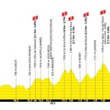 Jour de fête nationale dans le Cantal : Étape 10 du Tour de France...